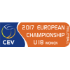U18 Europameisterschaft - Frauen